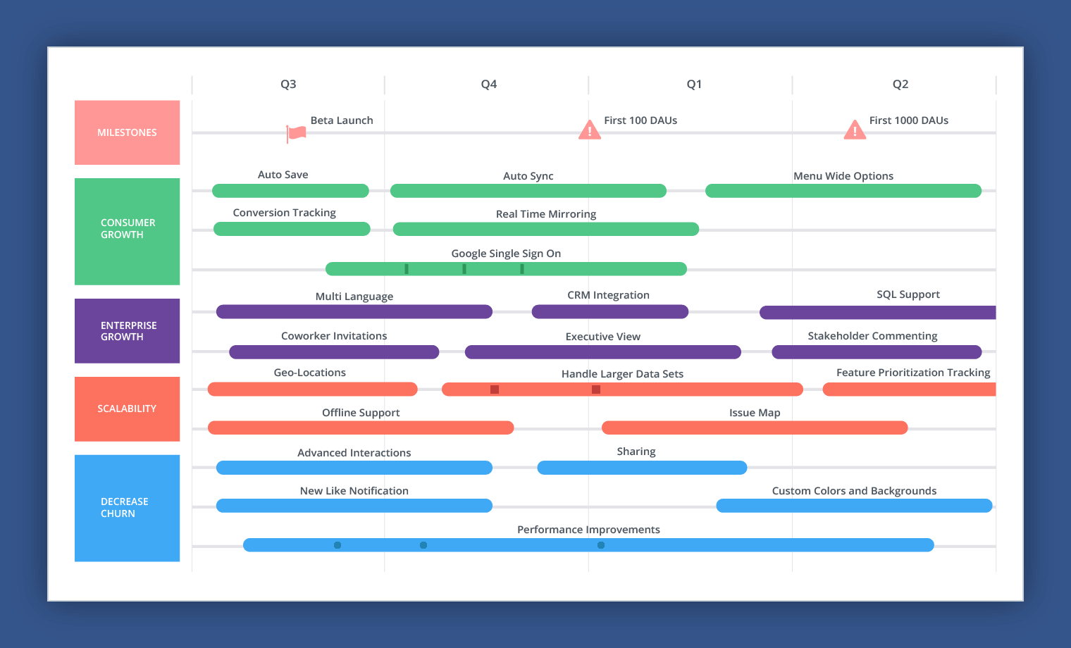 Feature Roadmap