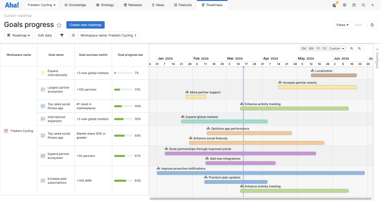 A goals roadmap