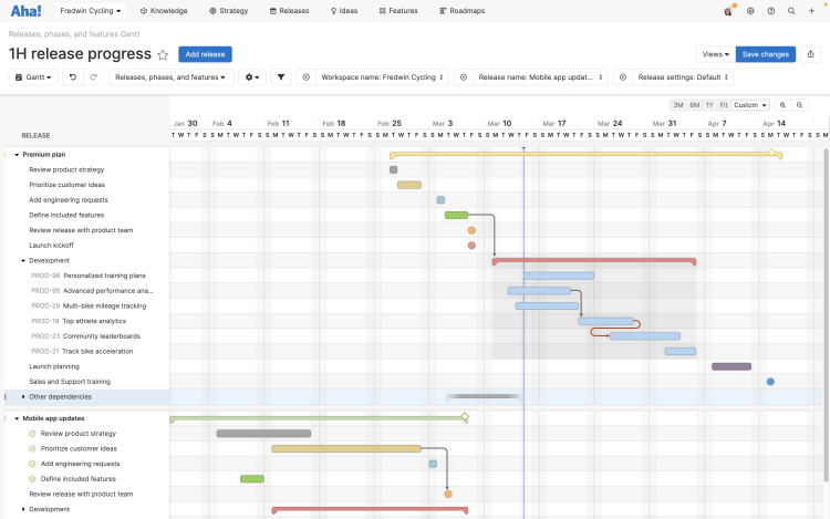 A Gantt chart with a more detailed timeline per release