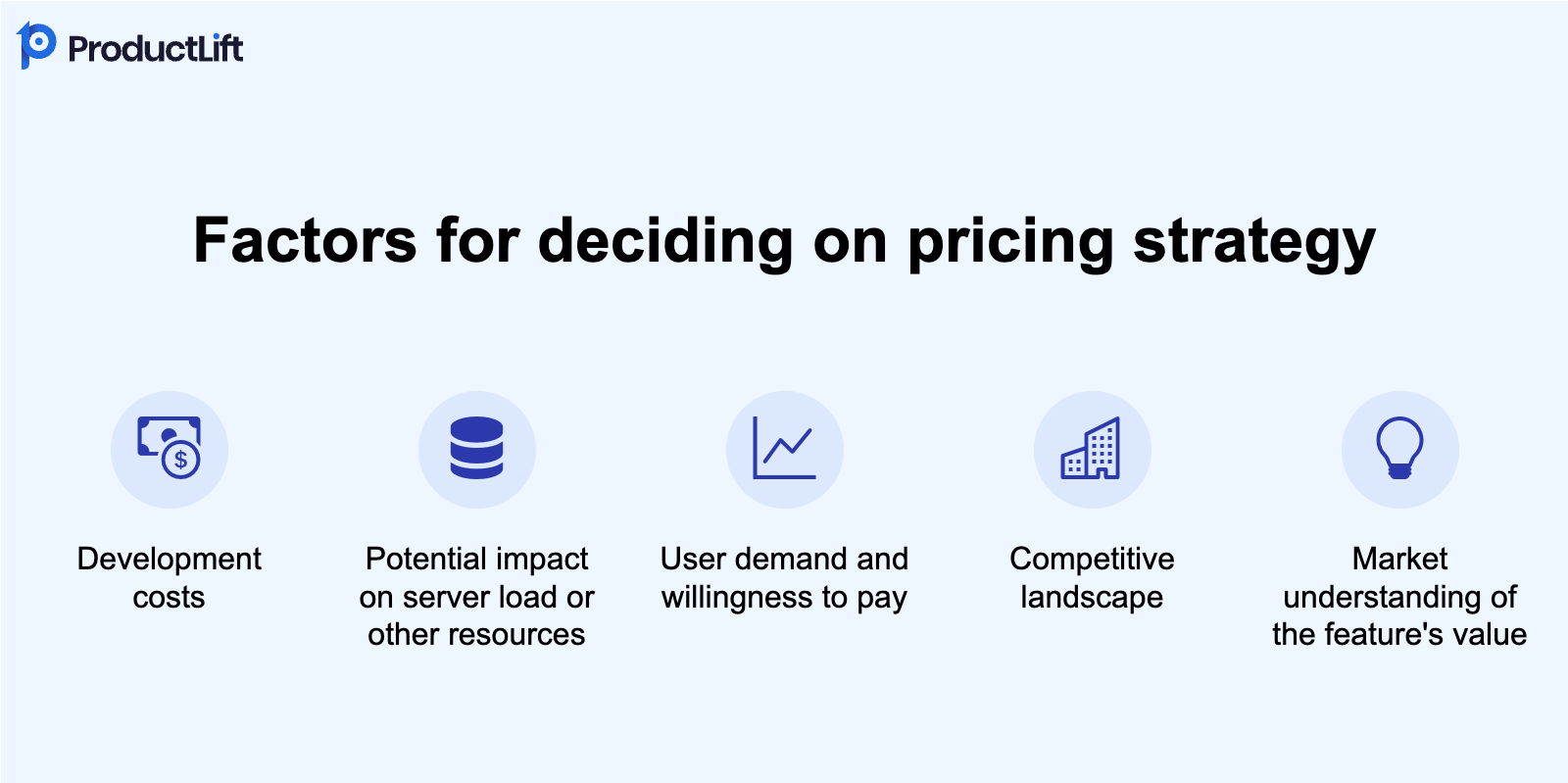 factors-for-deciding-pricing-strategy