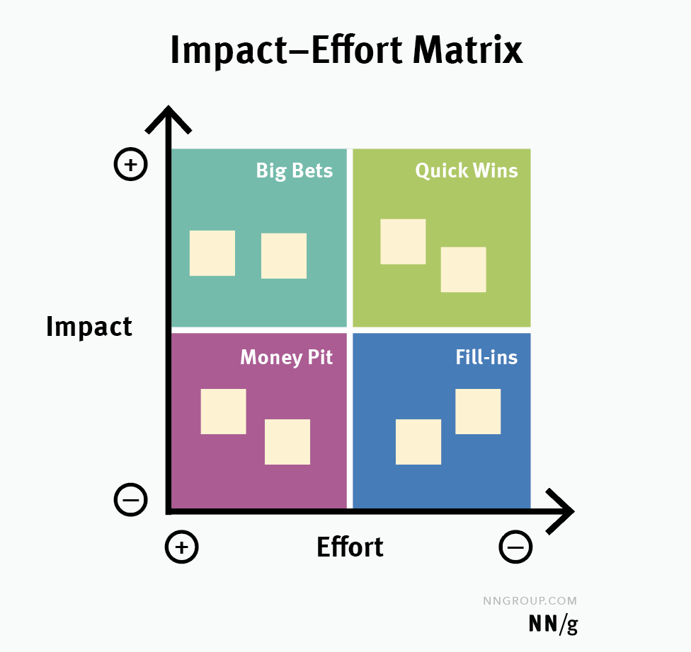 impact-effort-nng