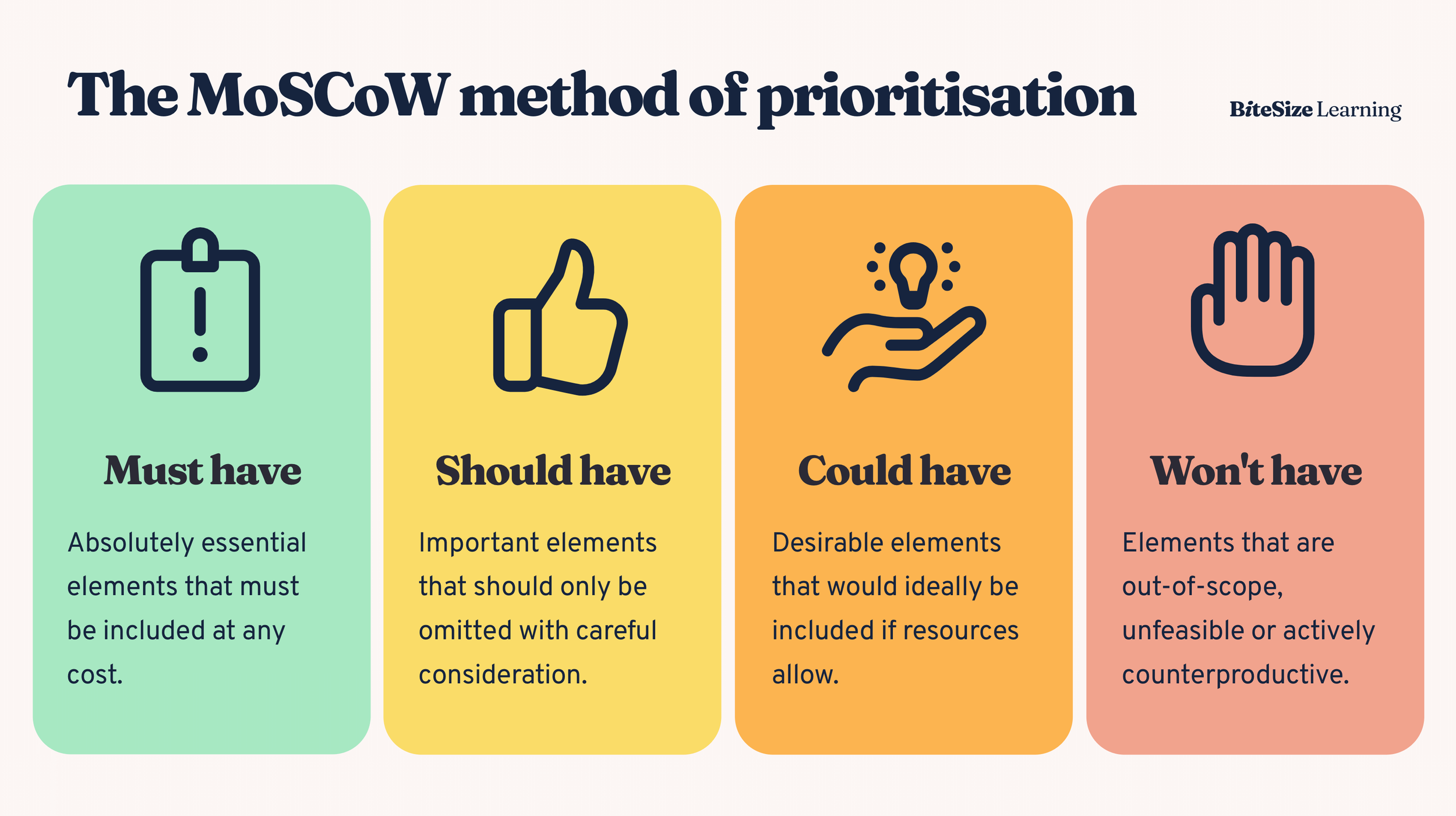 moscow+prioritisation+diagram+must+should+could+wont