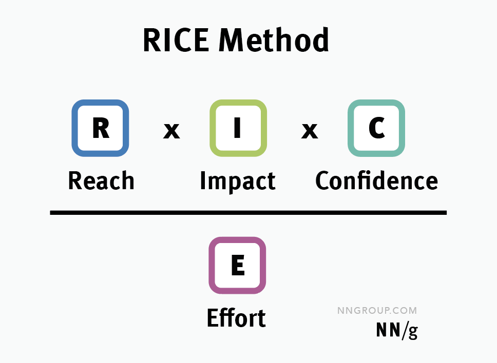 nng-rice-method