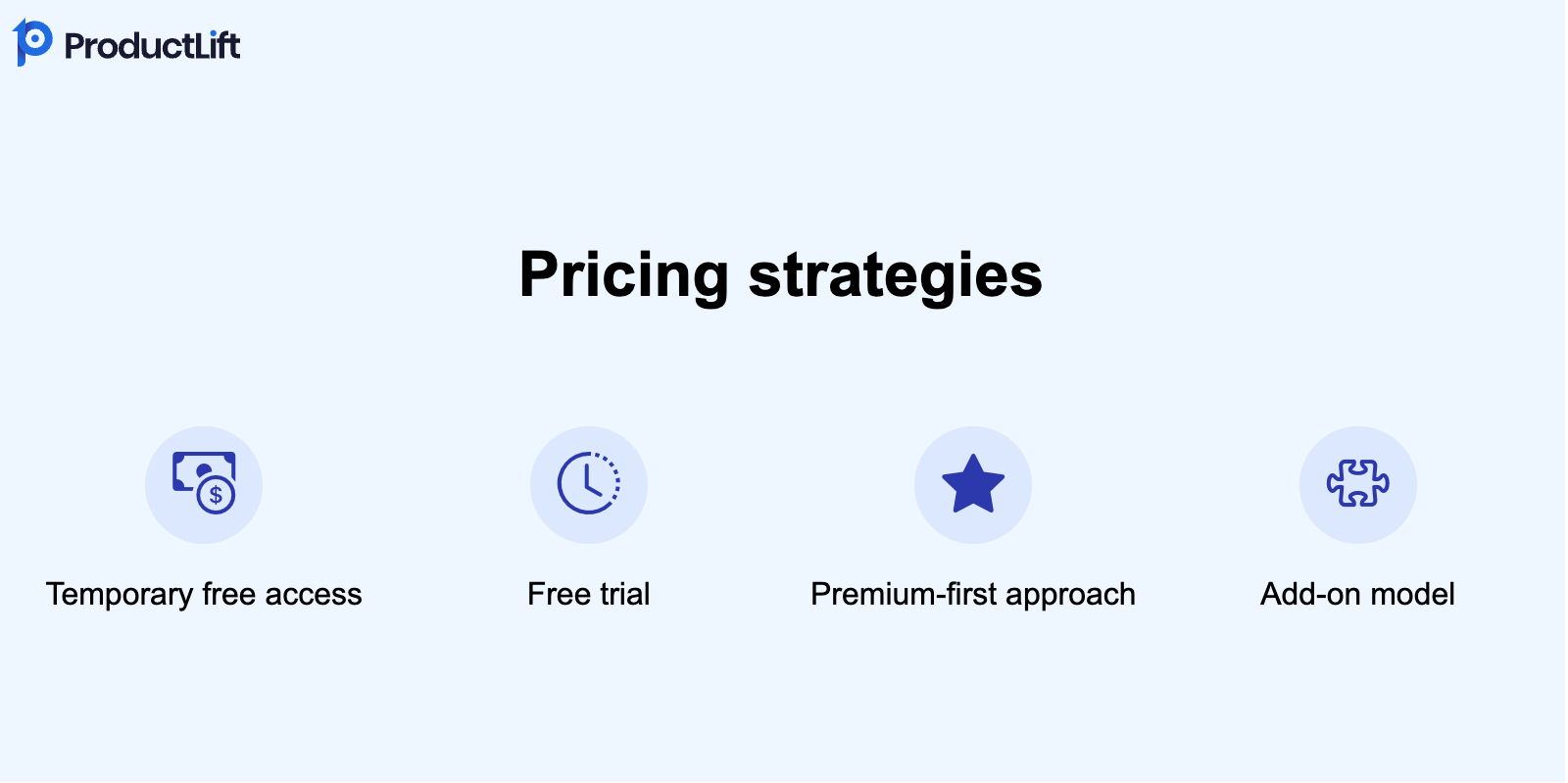 pricing-strategies