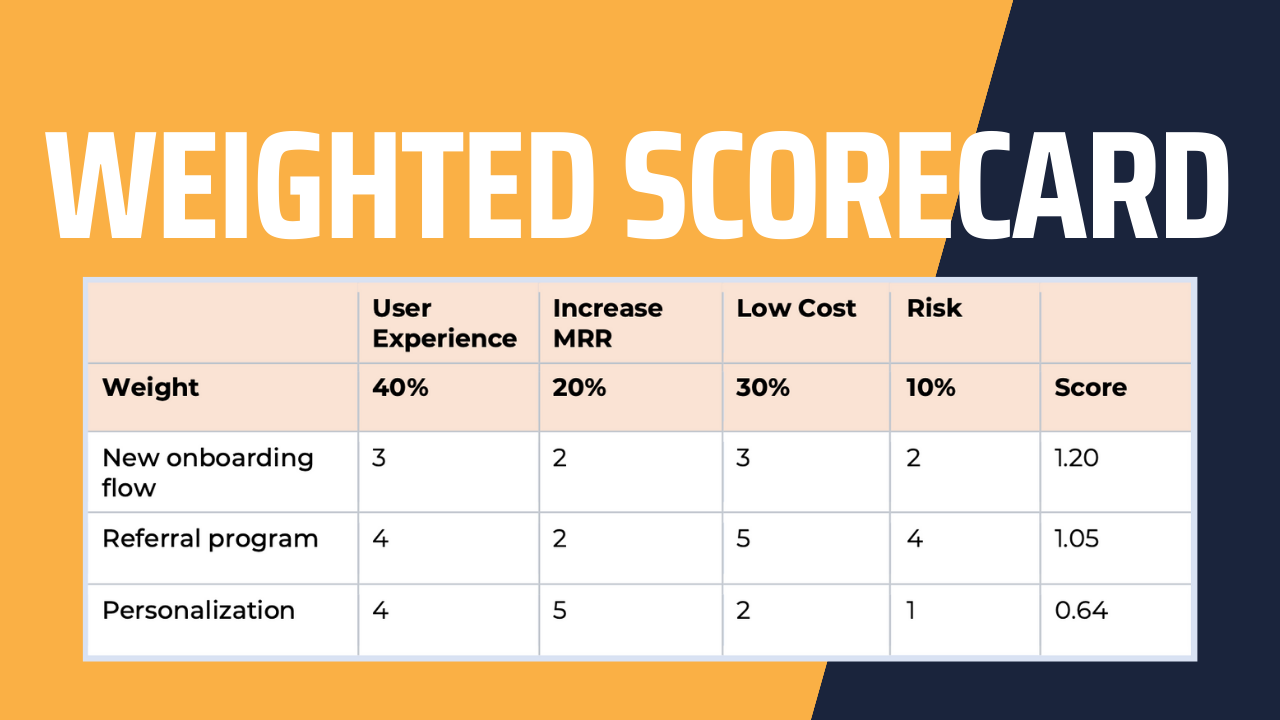 weighted-scorecard